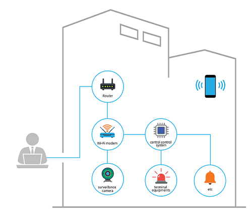 Map IoT.png