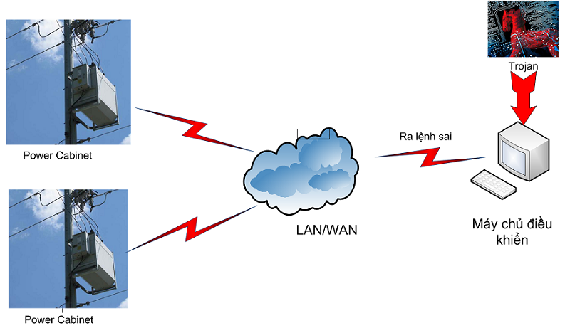 SCADA PDS.png