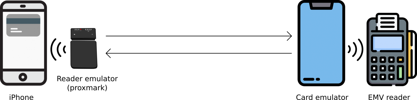 setup_apple.png