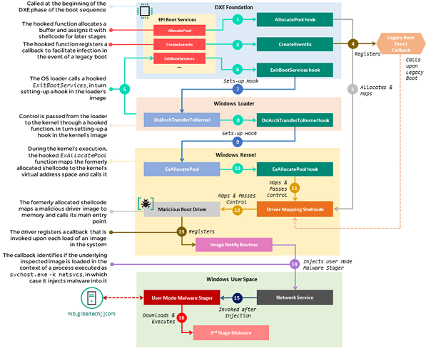 uefi-diagram.png
